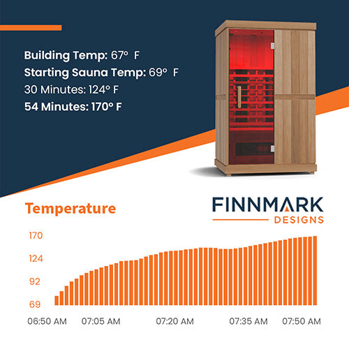 Finnmark FD-2 Full Spectrum Infrared Sauna | 2 Person Home Infrared Sauna 170°F