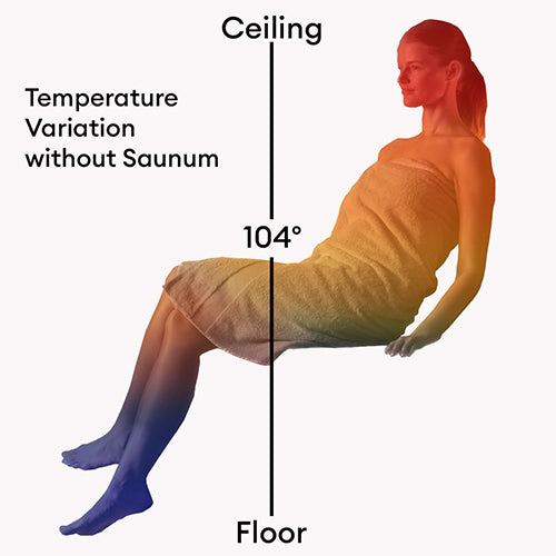 Saunum Air 7 Sauna Heater– Stainless Steel