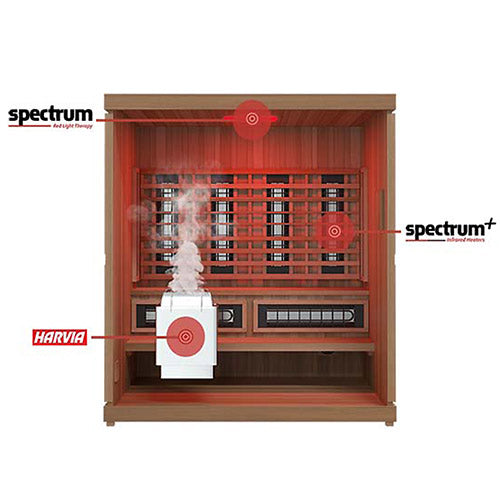 Finnmark FD-5 Trinity XL Infrared & Steam Sauna Combo | 4 Person Home Sauna with Harvia Heater
