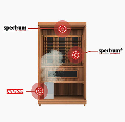 Finnmark FD-4 Trinity Infrared & Steam Sauna Combo | 2 Person Home Sauna with Harvia Heater